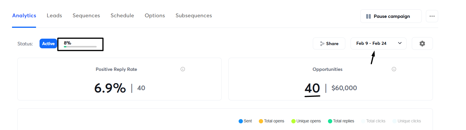 Dashboard: 40 opportunities in 2 weeks